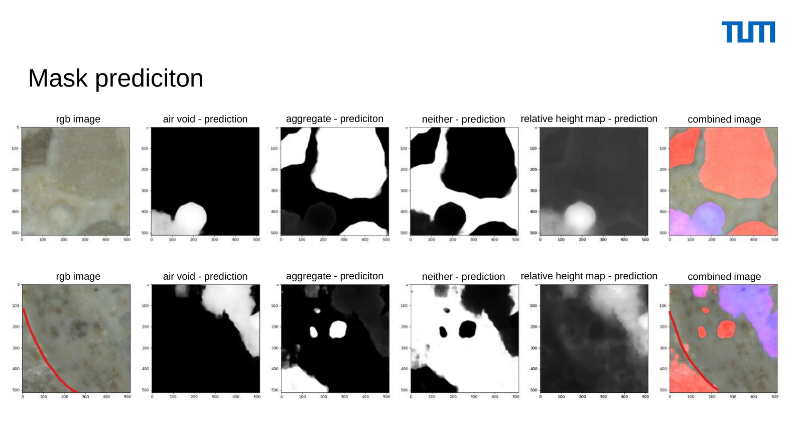 Building Materials Segmentation with U-Nets