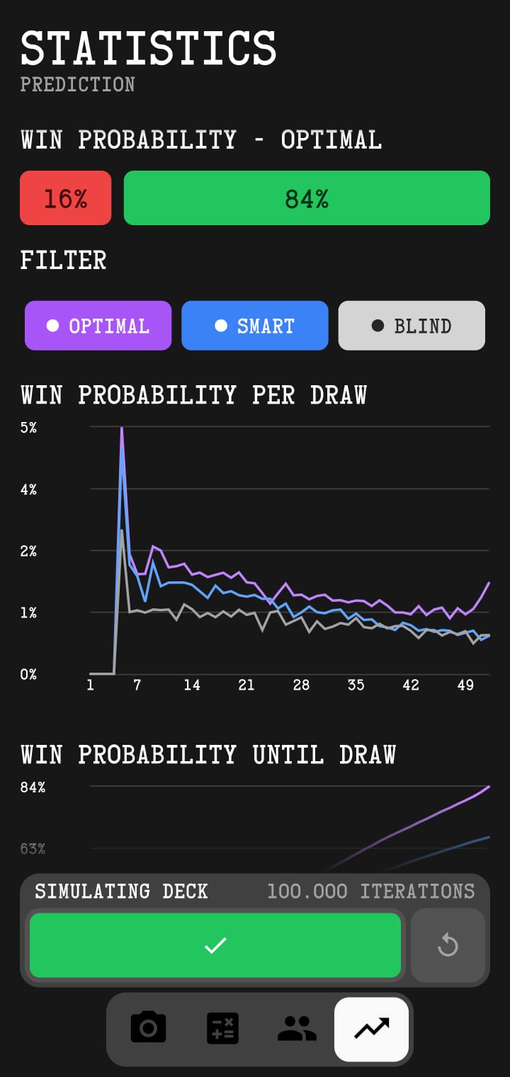 Odds calculator screen showing per-round recommendations