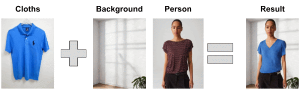 STYLO-Pipeline: Semantic Outfit Transformation
