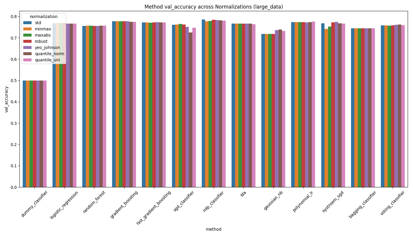 Absolute accuracy across scaling methods